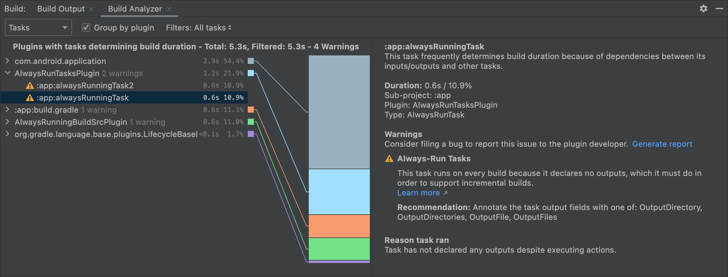 plugins-breakdown